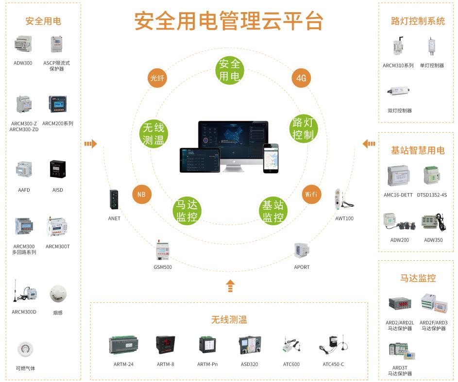 安全用电管理云平台.jpg