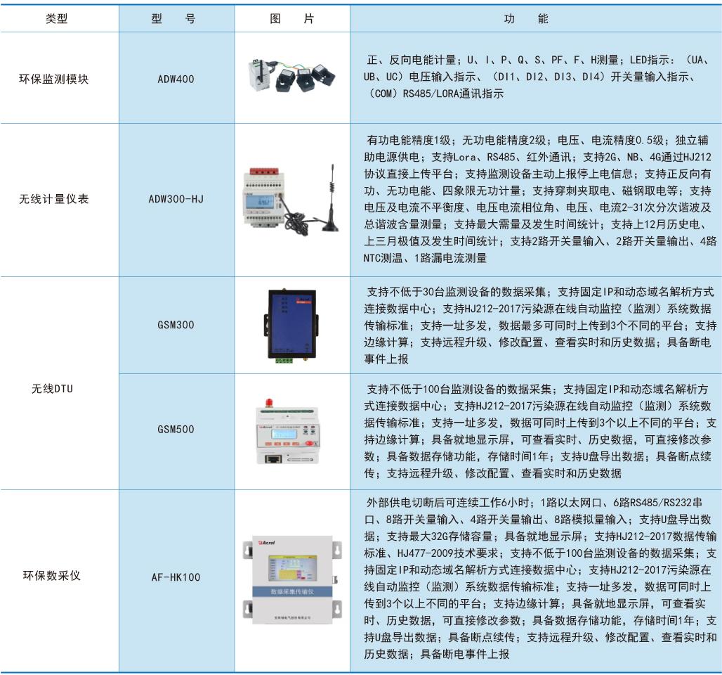 环保用电监管云平台2.5.jpg