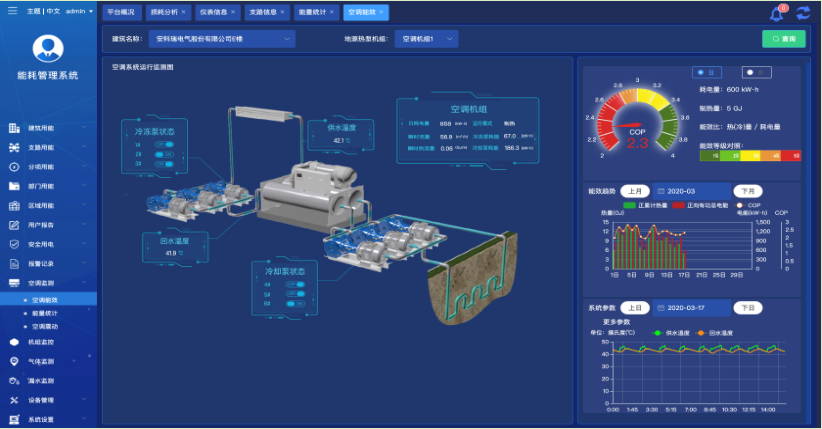 能耗管理云平台1.8.png